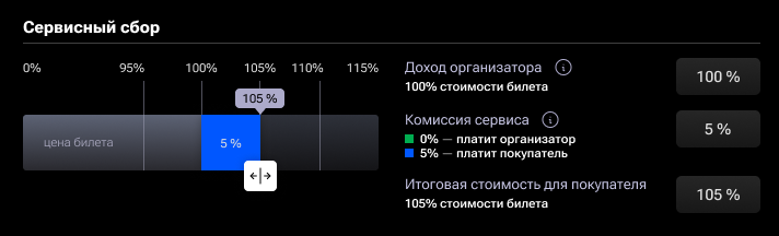 Управление сервисным сбором в FLAT.PROMO